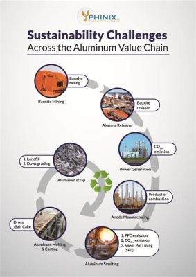 Bauxite Voor Superieure Aluminiumproductie en Duurzame Toepassingen!