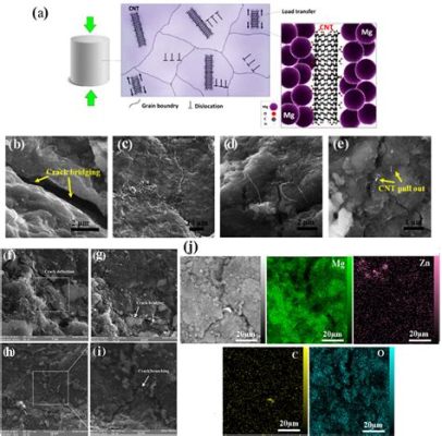  Carbon Nanotubes: Revolutionerende versterkers voor extreem lichtgewicht composieten!