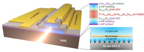  Indiumfosfide Nanokristallen: De Toekomst van Opto-Elektronische Apparaten?