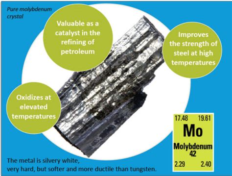  Molybdenum – Een Sterke Kandidaat voor Hoge-Temperatuur Toepassingen en Roestvastheid!