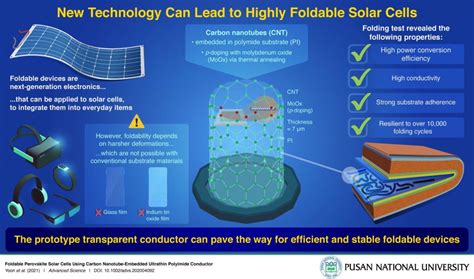  Porfyrine: Revolutionaire Materialen voor Zonnecellen en Biologische Toepassingen!