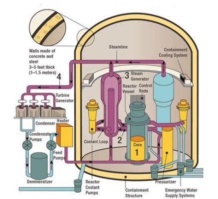  Uranium! Een Machtige Metaal voor Energie en Andere Toepassingen?