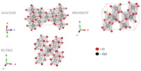 Anatase TiO2! Een wonderstof voor katalysatoren en zonnecellen!