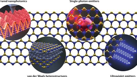  Boron Nitride: Revolutionizing Electronics and Aerospace Applications!