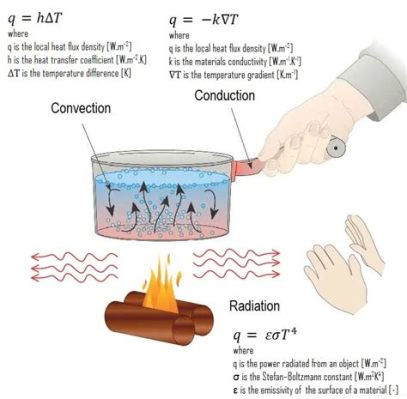  Halite voor Superieure Convectie en Onberispelijke Warmtegeleiding!