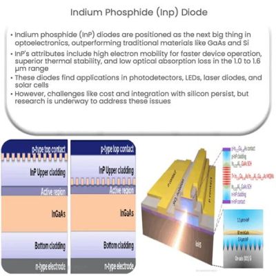  Indium Phosphide: De Opkomende Ster in Fotovoltaïsche Technologie en Hoge-Snelheids Communicatie!