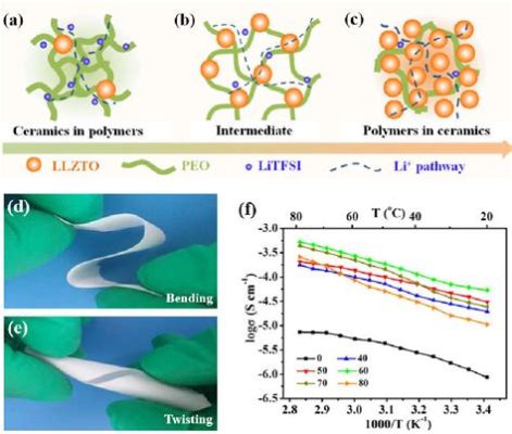  Lithiumhydroxide: Een Vlijmscherpe Werkstof voor Batterijen en Keramiek?