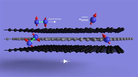  Magnetiet: Supergeleidende Eigenschappen Voor de Toekomst van de Technologie!