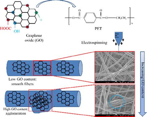  Oxide Nanofibers voor Verbeterde Elektronische Prestatie en Duurzaamheid!