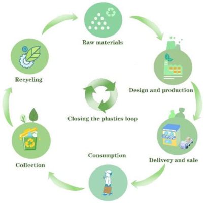  Recycled Polypropylene: De Toekomst van Duurzame Auto-onderdelen en Flexibele Verpakkingen!