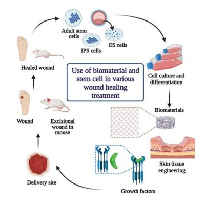  Urethane: De Superheld van Biomaterialen voor Implanten en Weefselregeneratie!