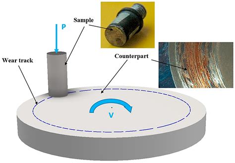  Wolfraamcarbide: Revolutionizing Wear-Resistant Applications Through High-Temperature Performance!