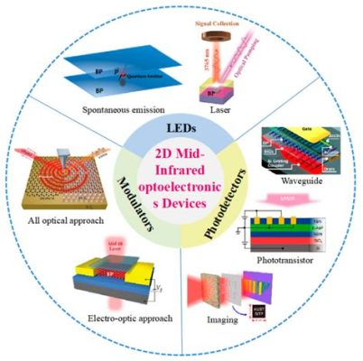  Zincoe: Een wondermiddel voor optische en elektronische toepassingen?