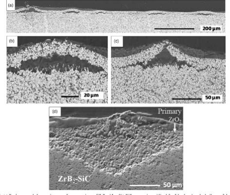  Zirconium Diboride:  Sterke, Slijtvaste Superheld voor Extreme Omstandigheden!